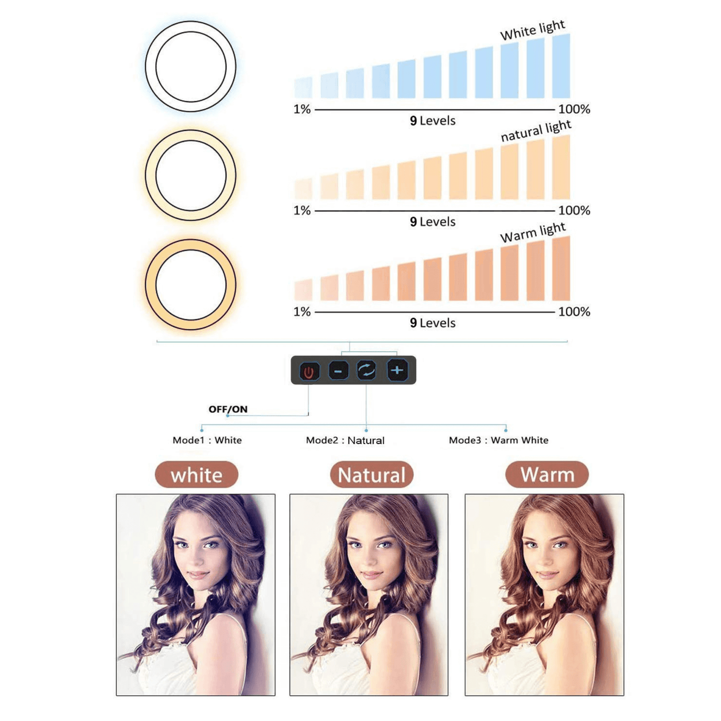 Osaka® 10" Professional LED Ring Light with Tripod Stand for Mobile Phones & Camera, 3 Color Temperature Mode Dimmable Lighting for Photo Shoot YouTube Video Shooting with Bluetooth for Andoid/iOS - OSAKATEK